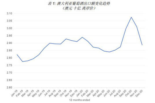 澳大利亚对华出口GDP_澳大利亚对中国出口