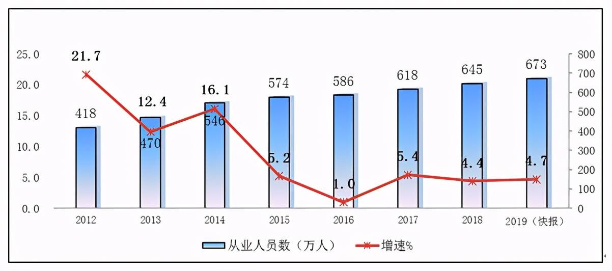 2019毕节gdp与泸州gdp_南充泸州毕节城际铁路(2)