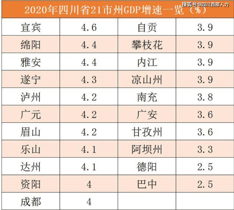 2020年湖北省各市州GDP_湖北省各市gdp2020