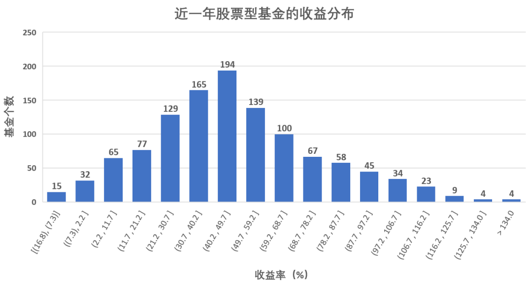 韩国11月人口出生数据_韩国人口结构的数据图(3)