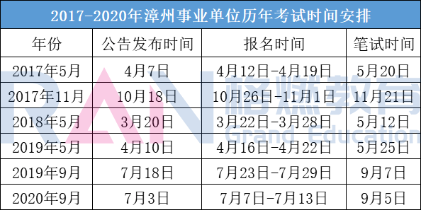 漳州市历年人口数_漳州市外来人口分布图