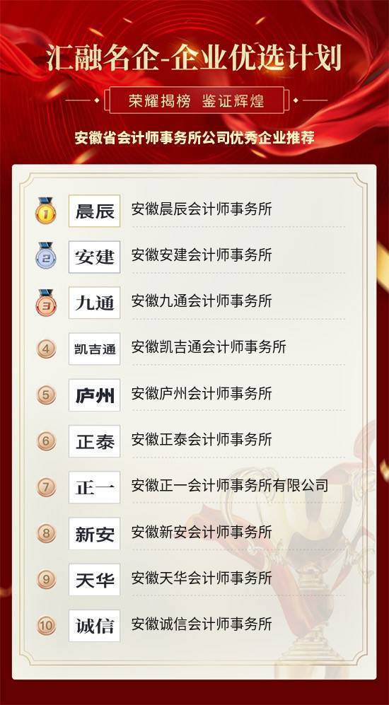 安徽会计师事务所排名_安徽大祺律师事务所(2)