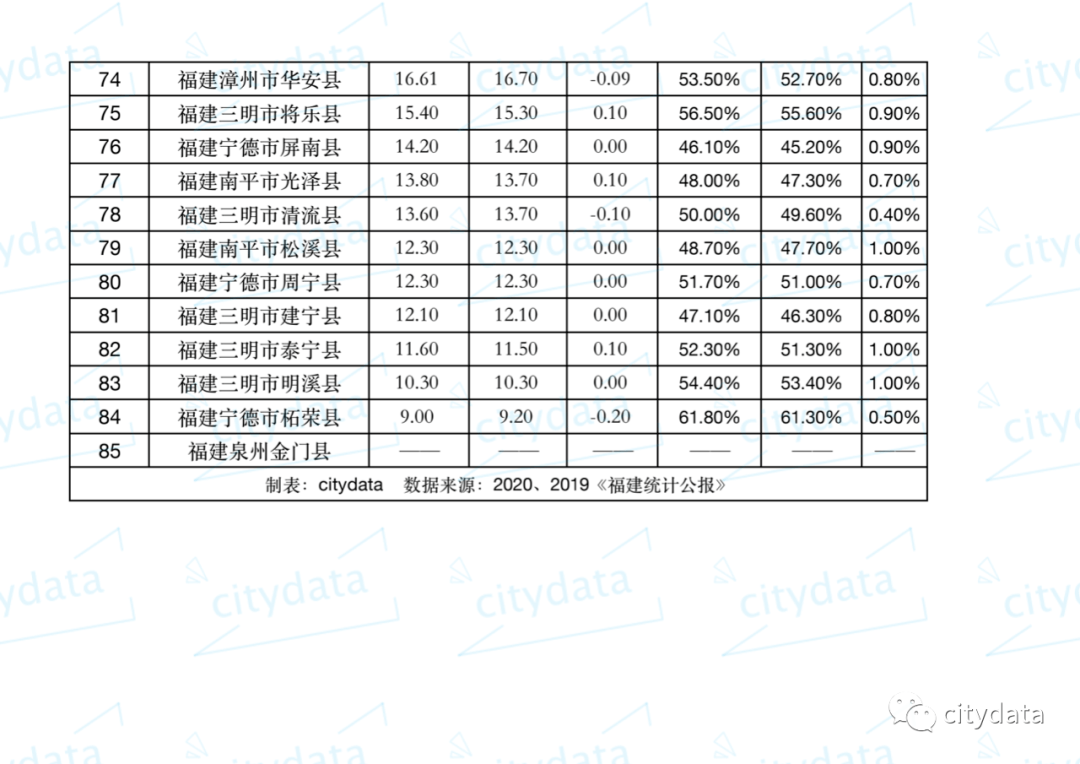 福建省人口排名_泉州人口最多的5个县区 第5是永春,第1是南安