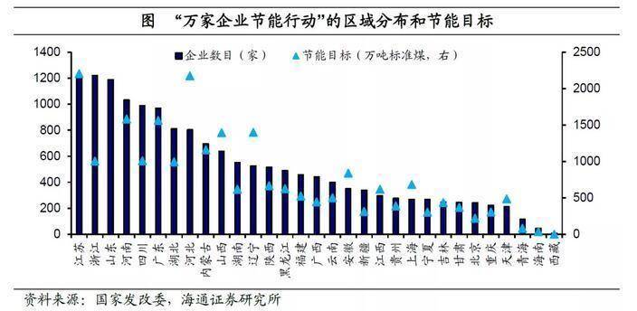 单位gdp碳排放的单位(2)