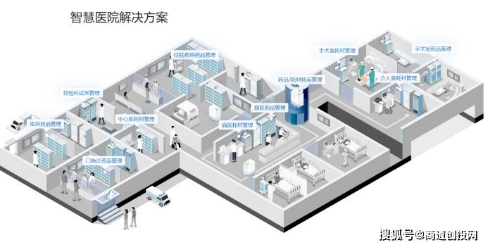 原创赋能医院构建智慧医院诺博医疗完成数亿b轮融资