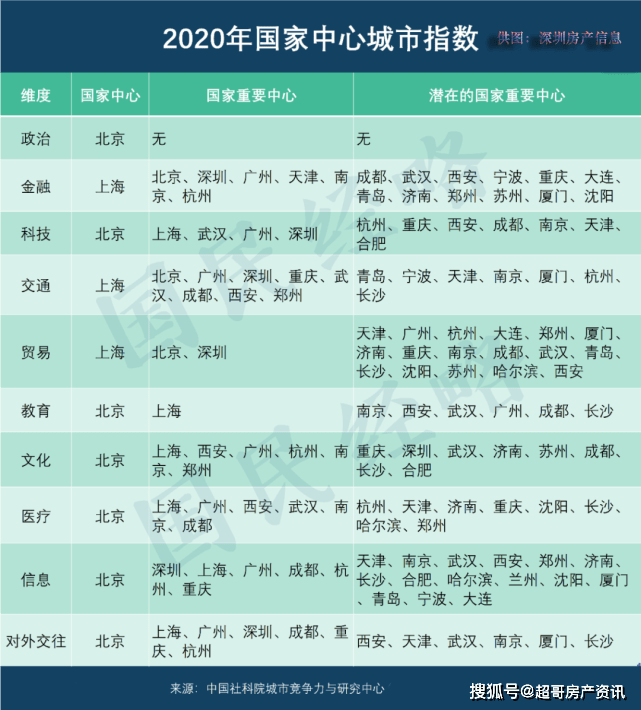 2020台北市gdp(3)