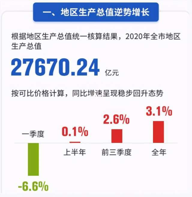 020年中国的gdp_中国gdp2020年(3)