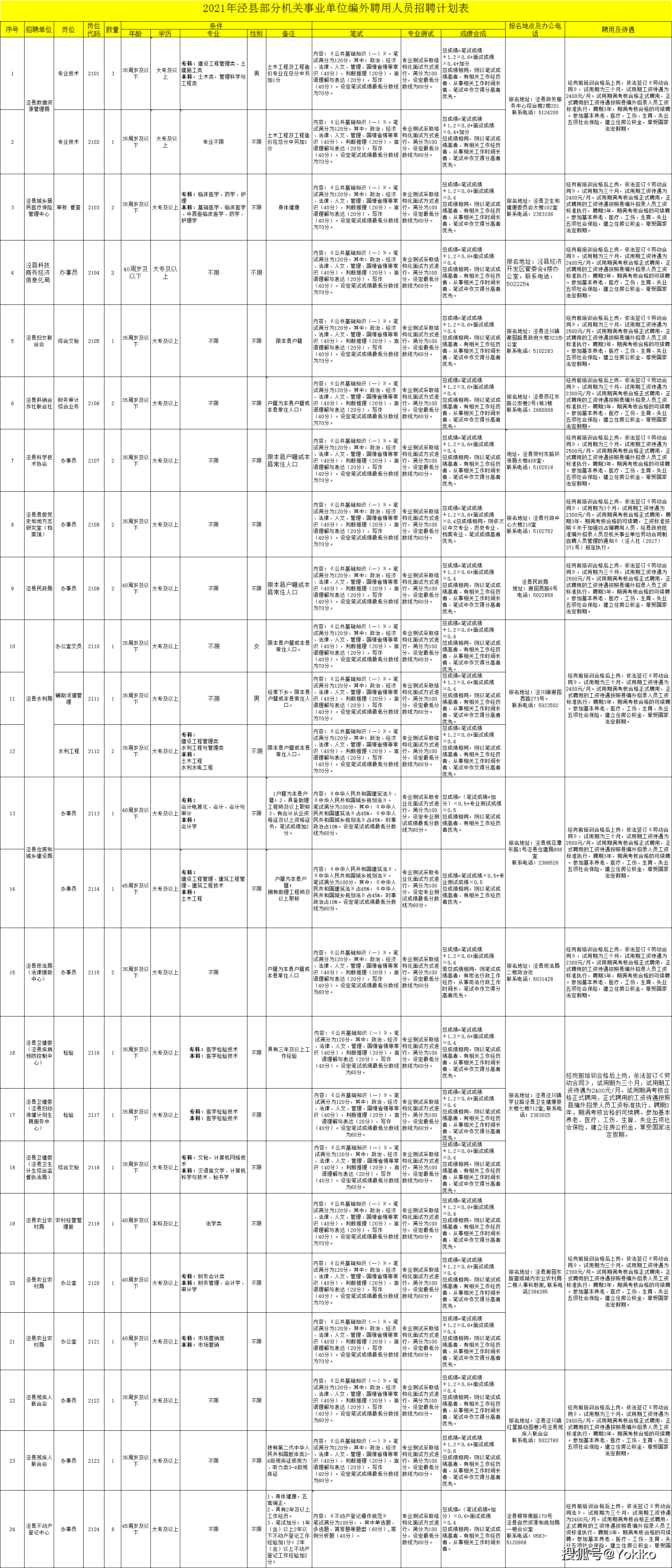 泾县人口_泾县有多少人 官方最新数据发布(2)