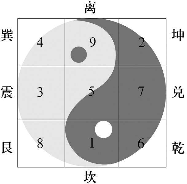 从零开始学奇门遁甲第一课