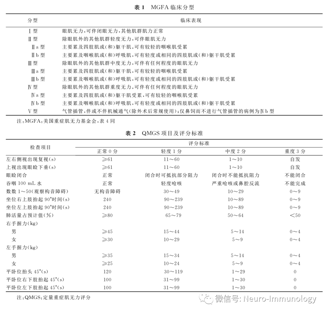 神經指南:中國重症肌無力診斷和治療指南(2020版)