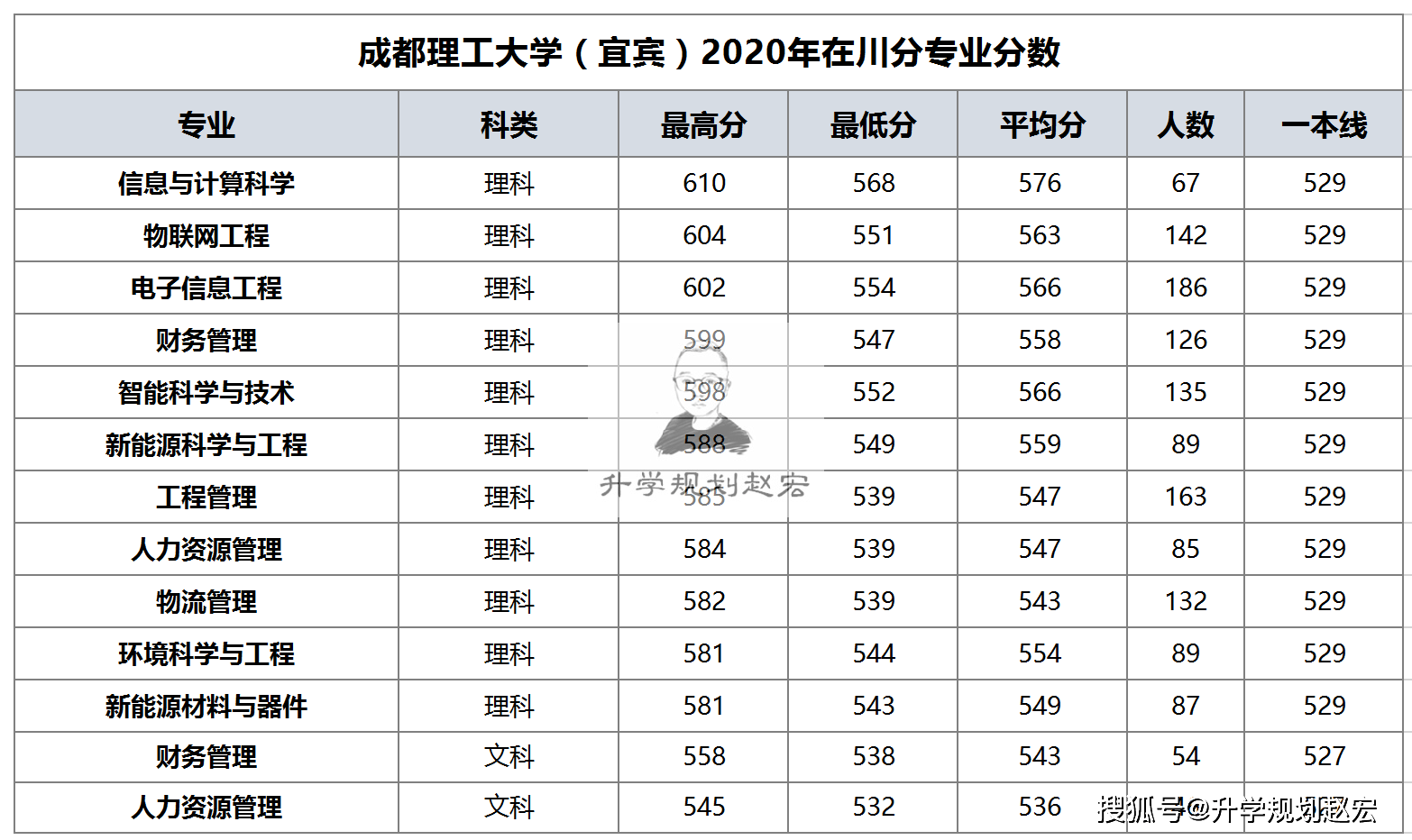 成都理工大学全国排名_成都理工大学(2)
