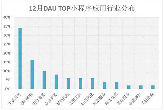 常营人口_常营的人口(3)