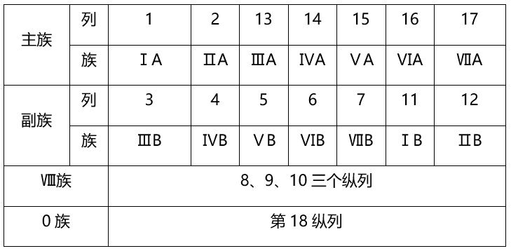 必修|干货丨化学人教版【必修一】第三、四章知识点总结