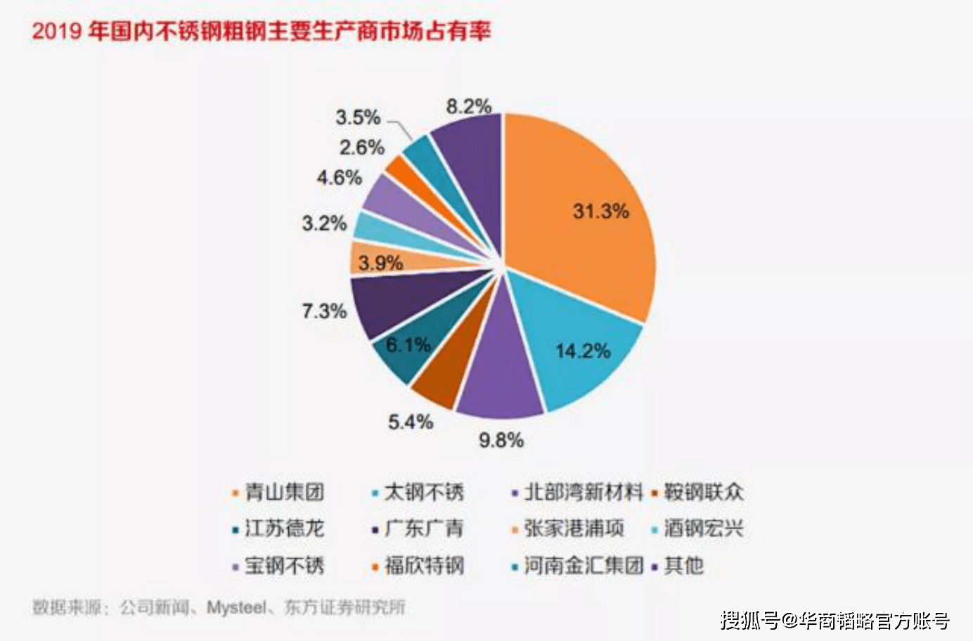 青山控股算温州gdp吗_青山新晋成为世界500强企业(3)