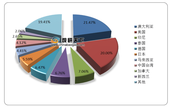 医药健康在美国的gdp_中国人均GDP只有美国的1 7,为什么人均健康预期寿命高于美国(3)