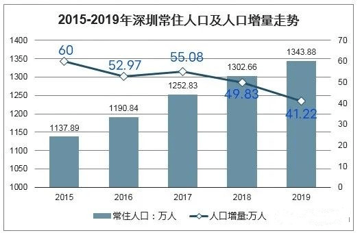 杭州人口多少_杭州常住人口究竟有多少(3)