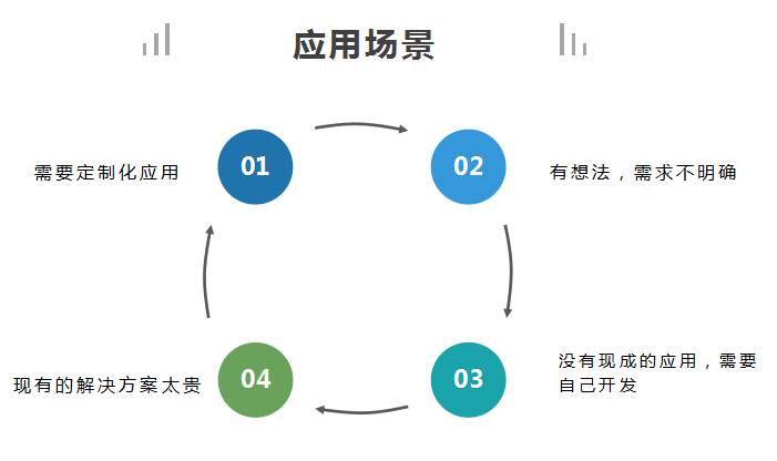 代码|当开发程序碰上了“乐高”式操作，你会上手搭建吗？