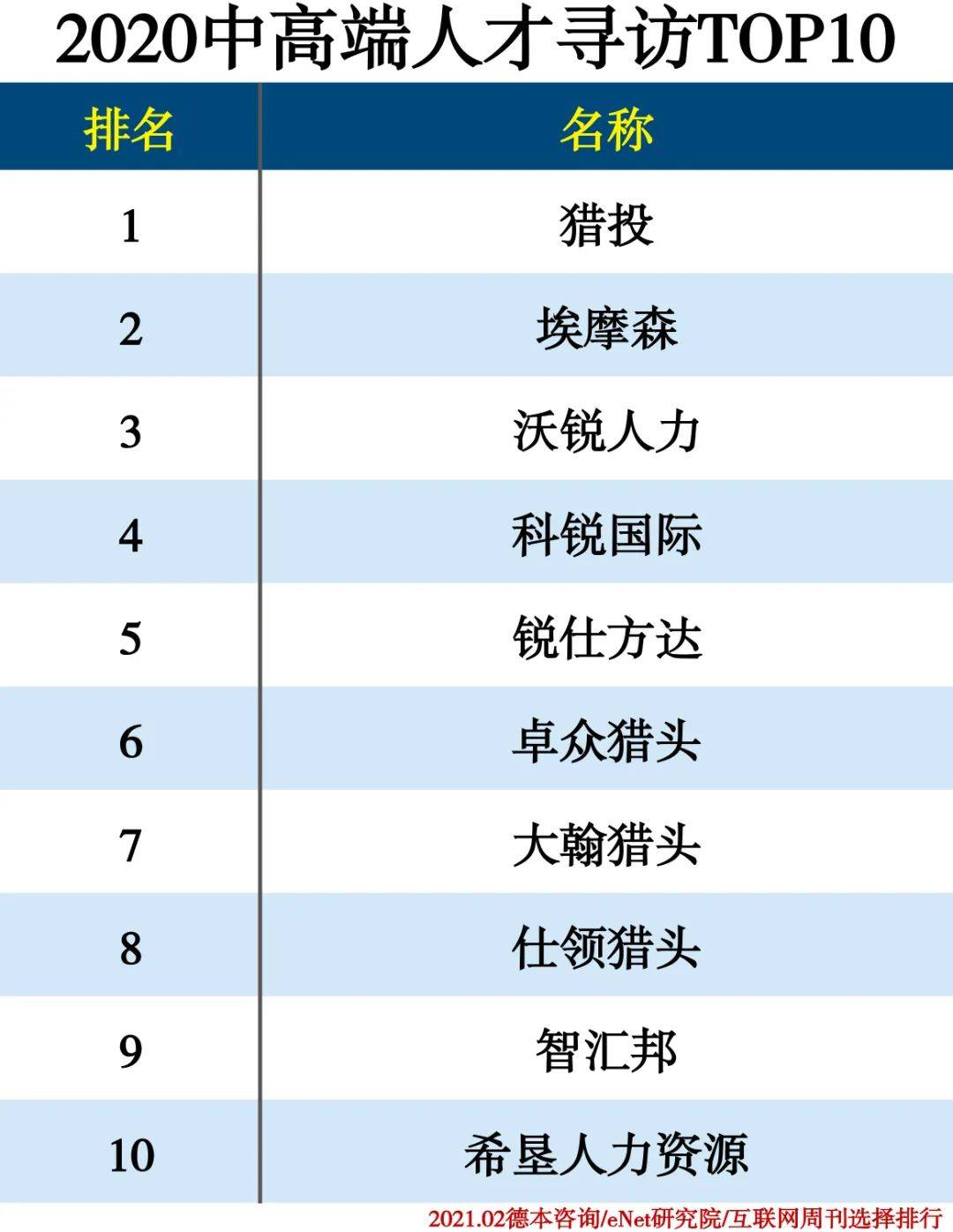 人力资源系统排名_人力资源系统(3)