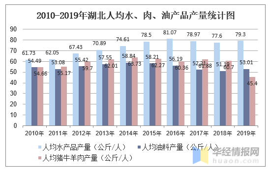 孟河镇人均gdp排名_2016各省居民人均收入和人均GDP排名(3)