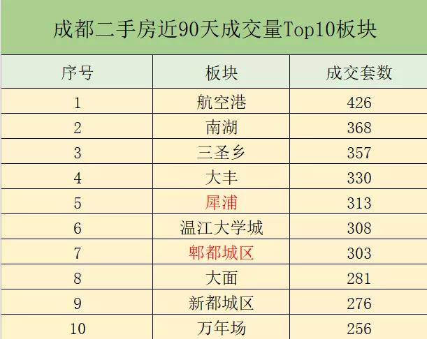 郫都区人口_内附游玩攻略 好消息 郫都区正式纳入成都市中心城区,以后你该这