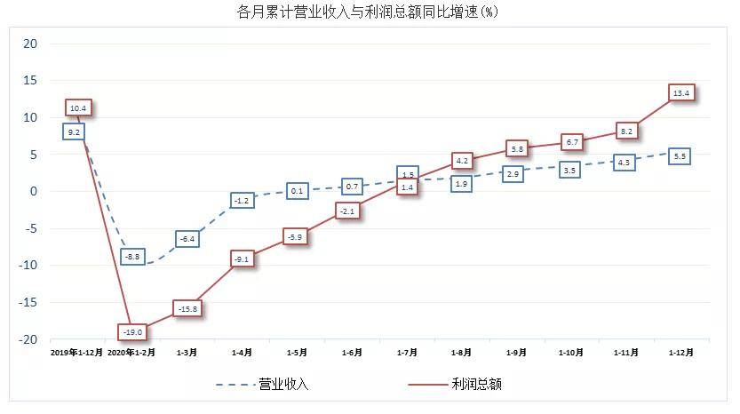 四川 2020年经济总量(2)