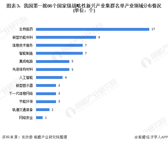 十三五时期晋城市gdp增长_十三五 厦门国民经济运行情况发布 GDP年均增长7.4