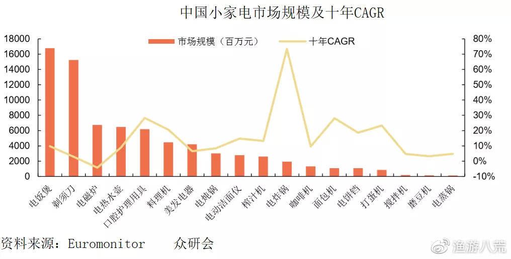 2019年单身人口_人口老龄化图片