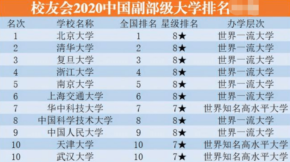 什么叫211大专 e258fc929c964a19a67c85e78083da95.png