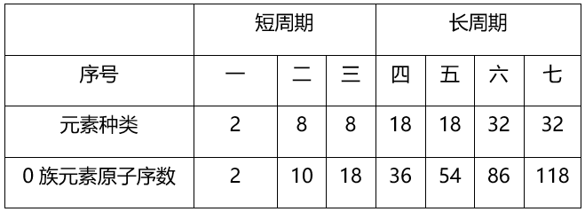 必修|干货丨化学人教版【必修一】第三、四章知识点总结