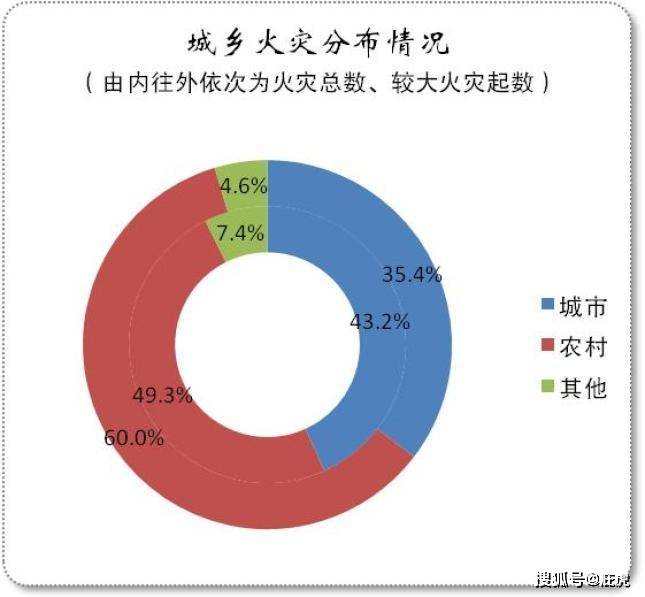 2020年全国死亡人口总数_2020年全国人口统计图