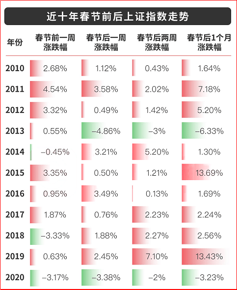 周一迎节前最佳黄金买点