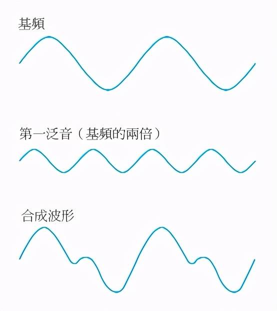 二耳其总人口(3)