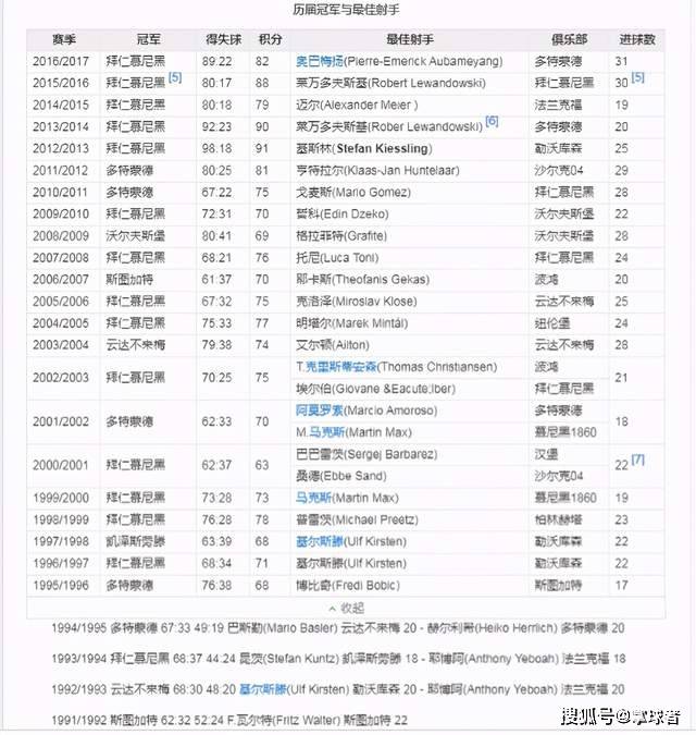 欧洲足球赛程2020赛程表格[欧洲足球联赛赛程时间]