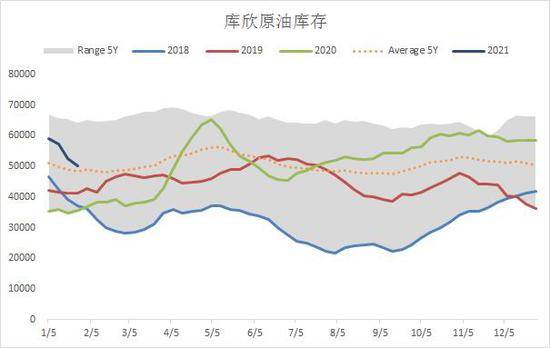 城市天际线人口统计图表_城市天际线规划图(2)