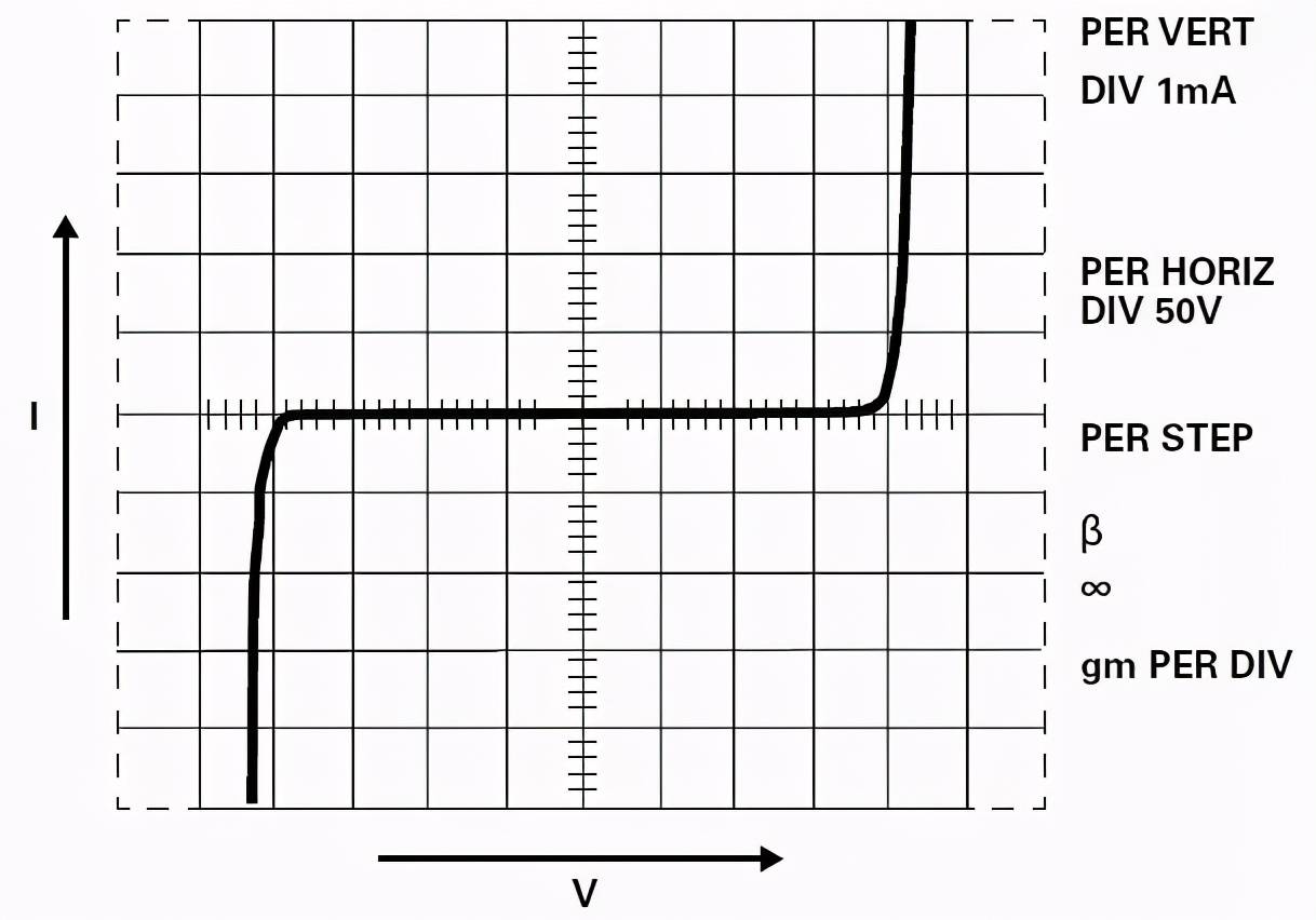 压敏电阻特性曲线图片