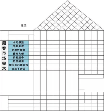 qfd助力fmea功能分析