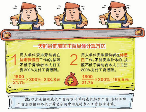 7天最低可拿1407元廈門市人社局詳解春節期間加班工資算法