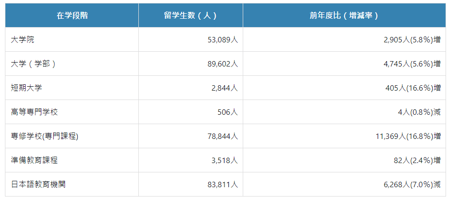 2021日本申請人數將暴增究竟是什麼吸引中國留學生去日本