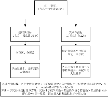 苏州学区排名_苏州必去景点排名(3)