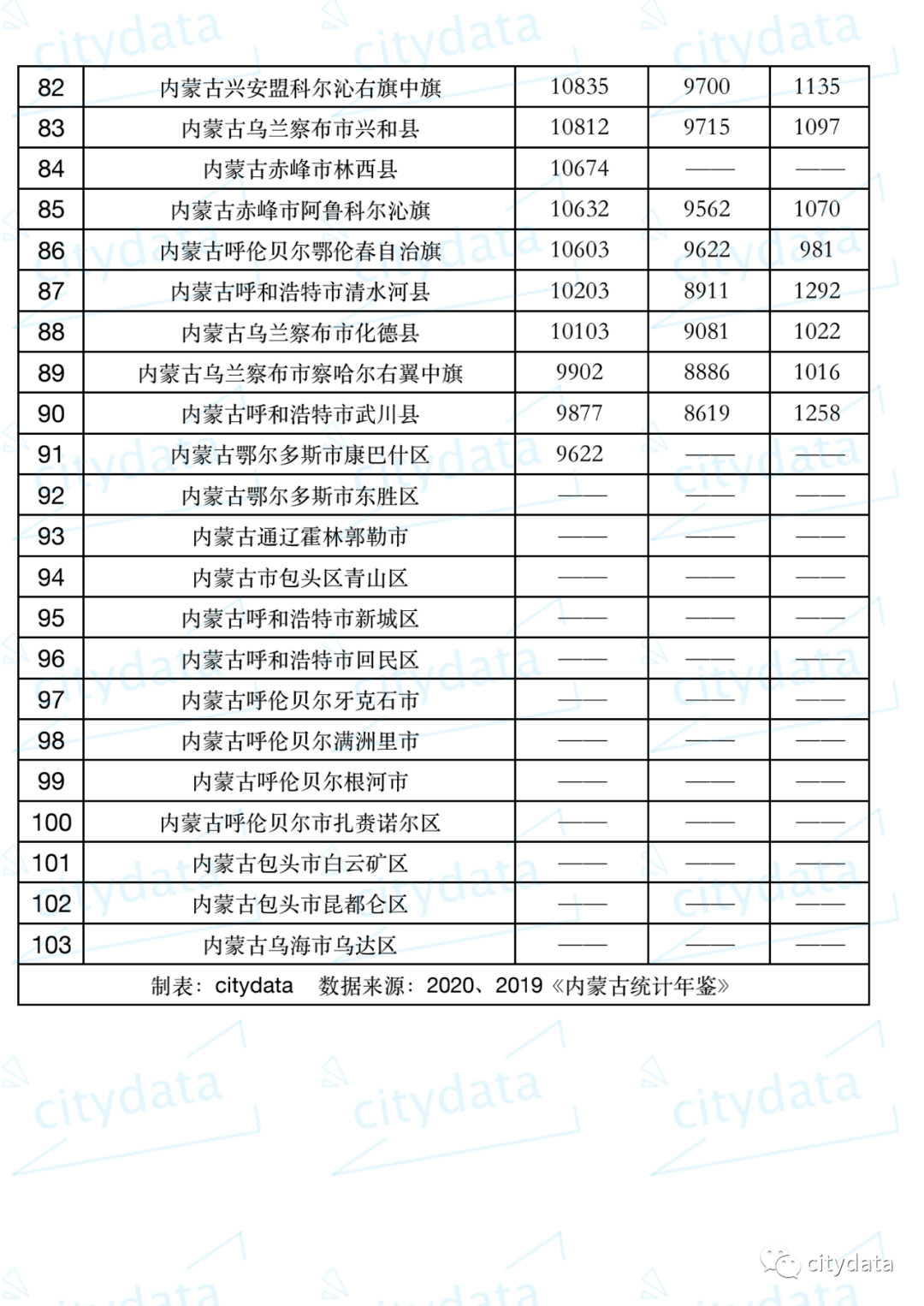 内蒙古乌旗市gdp_2017年河南各市GDP排行榜 郑州总量第一 11城增速下降 附榜单(2)