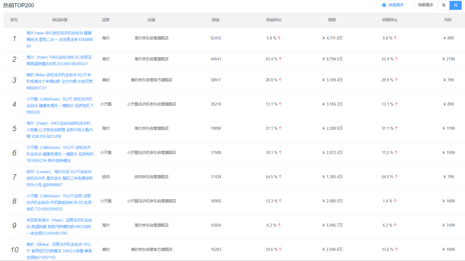 京东的优劣势分析