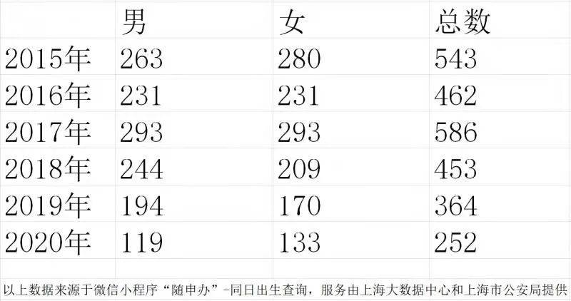 新生人口断崖式下跌 危机 提前到来 生育期