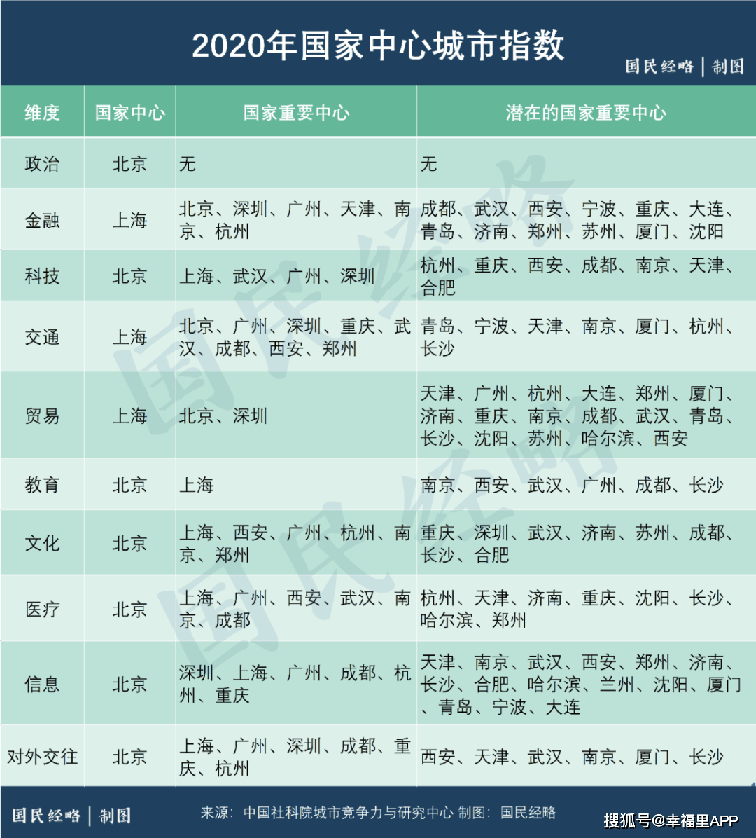 2020gdp大陆排名_中国城市gdp排名2020(2)