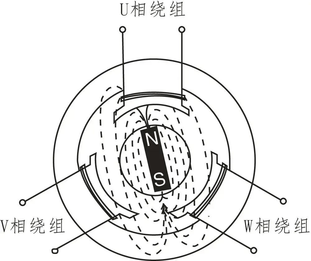 汽车马达什么原理_汽车马达图片