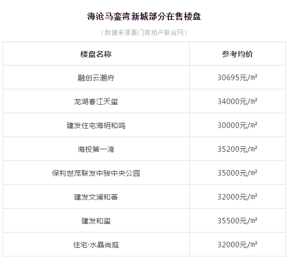 厦门市翔安区2021gdp_厦门2018年环东海域新城完成固投506亿元 完成年度计划的101.2