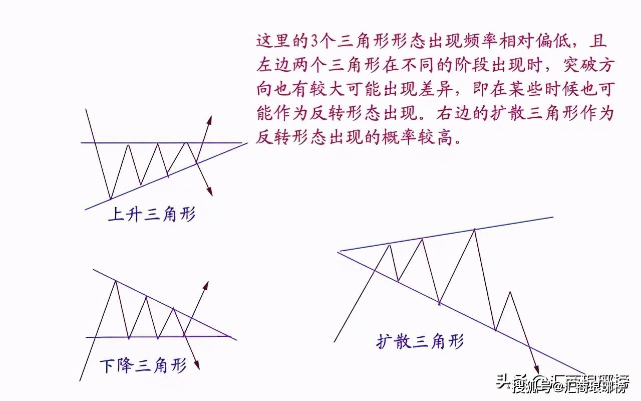 交易技术中的几种重要形态「全图版」_搜狐网