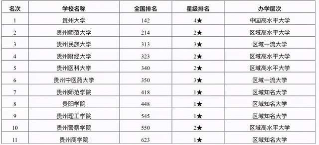 贵州财经排名_贵州财经大学