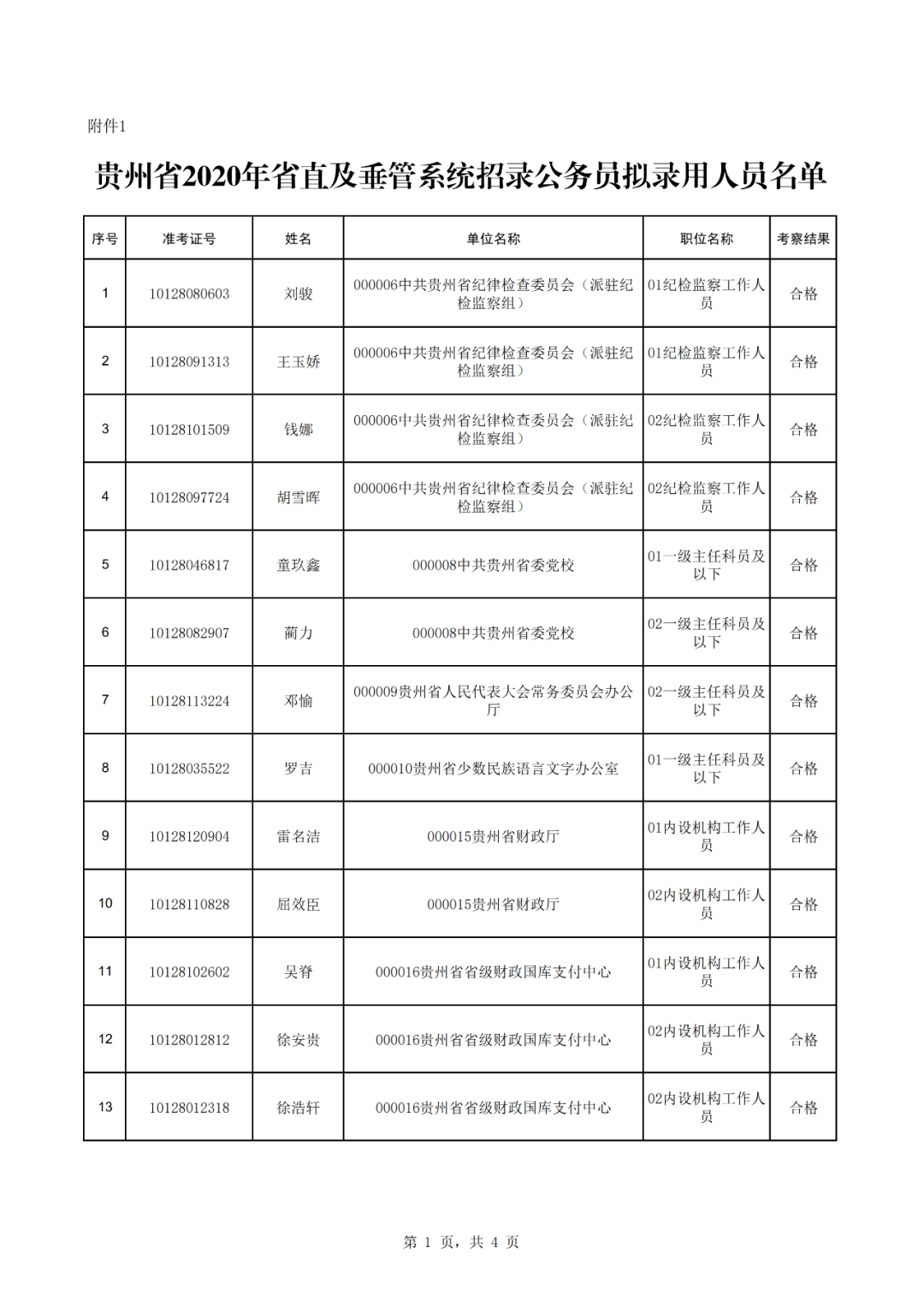 2020各省流出人口一览表_2020各省迁移人口(2)