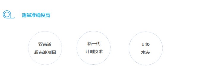 量程|一体化超声水表介绍