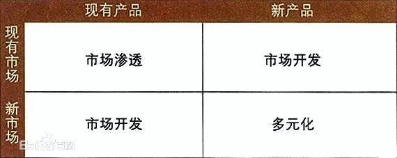 顶尖战略咨询公司常用分析模型详解!!!
